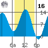 Eliza Harbor tide chart for Wednesday, February 16, 2022