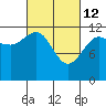 Eliza Harbor tide chart for Saturday, March 12, 2022