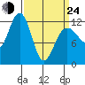 Eliza Harbor tide chart for Thursday, March 24, 2022