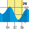 Eliza Harbor tide chart for Saturday, March 26, 2022