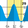 Eliza Harbor tide chart for Tuesday, March 29, 2022