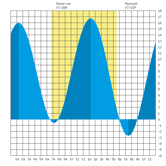Eliza Harbor tide chart for Thursday, March 3, 2022