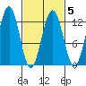 Eliza Harbor tide chart for Saturday, March 5, 2022