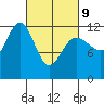 Eliza Harbor tide chart for Wednesday, March 9, 2022