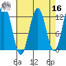Eliza Harbor tide chart for Saturday, April 16, 2022