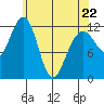 Eliza Harbor tide chart for Friday, April 22, 2022