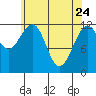 Eliza Harbor tide chart for Sunday, April 24, 2022