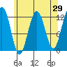 Eliza Harbor tide chart for Friday, April 29, 2022