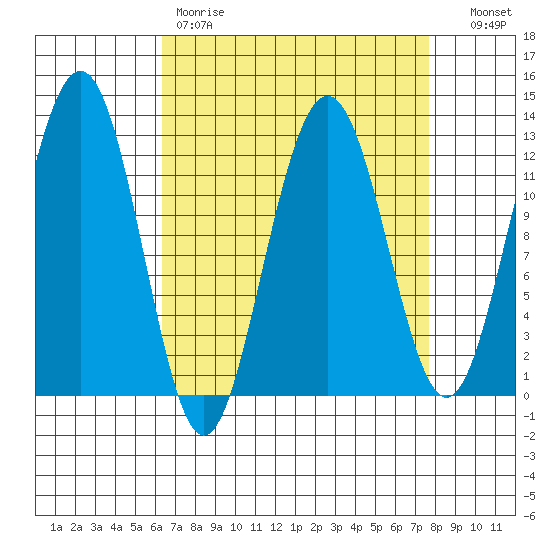 Eliza Harbor tide chart for Saturday, April 2, 2022