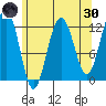 Eliza Harbor tide chart for Saturday, April 30, 2022
