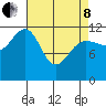 Eliza Harbor tide chart for Friday, April 8, 2022
