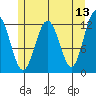 Eliza Harbor tide chart for Friday, May 13, 2022