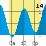 Eliza Harbor tide chart for Saturday, May 14, 2022