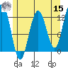 Eliza Harbor tide chart for Sunday, May 15, 2022