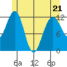Eliza Harbor tide chart for Saturday, May 21, 2022