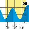 Eliza Harbor tide chart for Wednesday, May 25, 2022