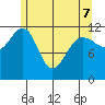 Eliza Harbor tide chart for Saturday, May 7, 2022