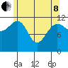 Eliza Harbor tide chart for Sunday, May 8, 2022