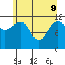 Eliza Harbor tide chart for Monday, May 9, 2022