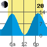Eliza Harbor tide chart for Monday, June 20, 2022