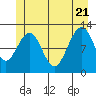 Eliza Harbor tide chart for Tuesday, June 21, 2022