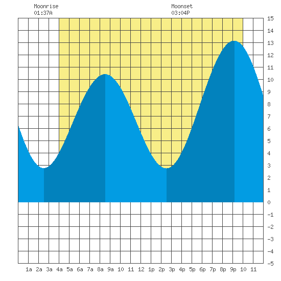 Eliza Harbor tide chart for Wednesday, June 22, 2022