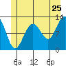 Eliza Harbor tide chart for Saturday, June 25, 2022