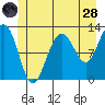 Eliza Harbor tide chart for Tuesday, June 28, 2022