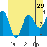 Eliza Harbor tide chart for Wednesday, June 29, 2022