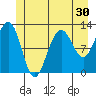 Eliza Harbor tide chart for Thursday, June 30, 2022