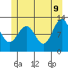 Eliza Harbor tide chart for Thursday, June 9, 2022