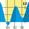 Eliza Harbor tide chart for Tuesday, July 12, 2022