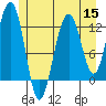 Eliza Harbor tide chart for Friday, July 15, 2022