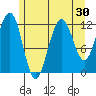 Eliza Harbor tide chart for Saturday, July 30, 2022