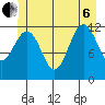Eliza Harbor tide chart for Wednesday, July 6, 2022