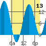 Eliza Harbor tide chart for Saturday, August 13, 2022