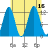 Eliza Harbor tide chart for Tuesday, August 16, 2022