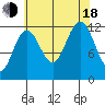 Eliza Harbor tide chart for Thursday, August 18, 2022