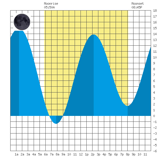 Eliza Harbor tide chart for Saturday, August 27, 2022