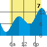 Eliza Harbor tide chart for Sunday, August 7, 2022
