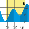 Eliza Harbor tide chart for Monday, August 8, 2022
