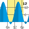 Eliza Harbor tide chart for Monday, September 12, 2022