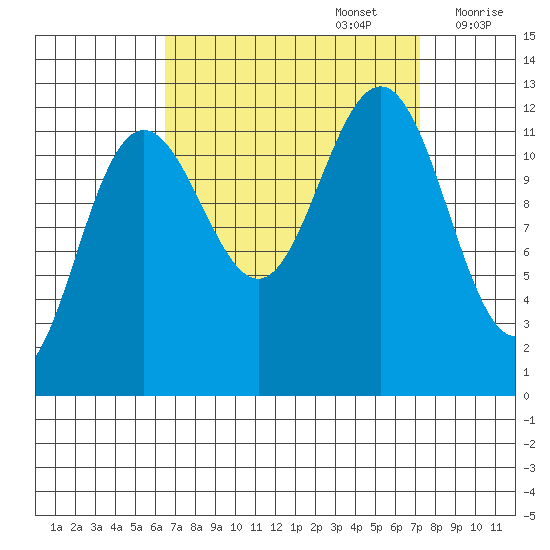 Eliza Harbor tide chart for Friday, September 16, 2022