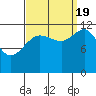 Eliza Harbor tide chart for Monday, September 19, 2022