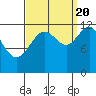 Eliza Harbor tide chart for Tuesday, September 20, 2022