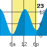 Eliza Harbor tide chart for Friday, September 23, 2022