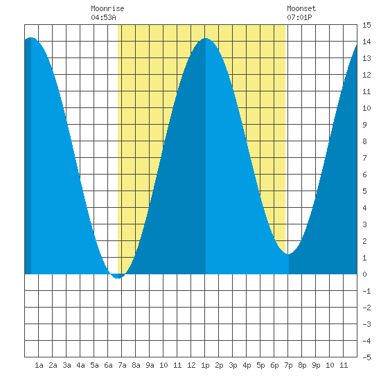 Eliza Harbor tide chart for Saturday, September 24, 2022