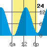 Eliza Harbor tide chart for Saturday, September 24, 2022