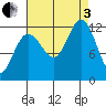 Eliza Harbor tide chart for Saturday, September 3, 2022