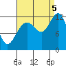 Eliza Harbor tide chart for Monday, September 5, 2022